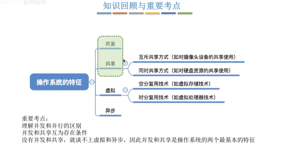 操作系统的特征