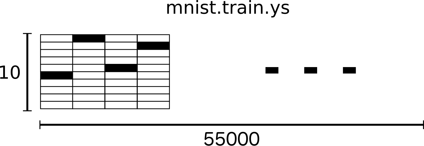 tensorflow-mnist-6.png