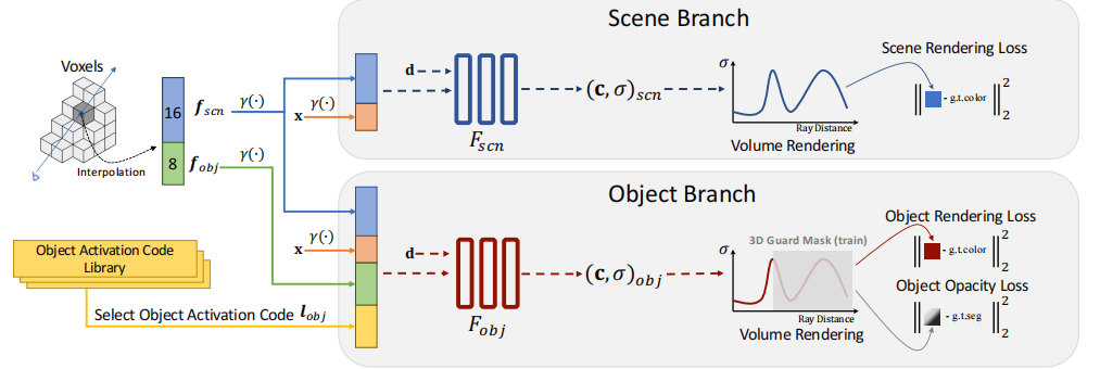 ![avatar][fig2str]