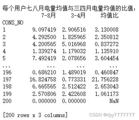 电量均值比