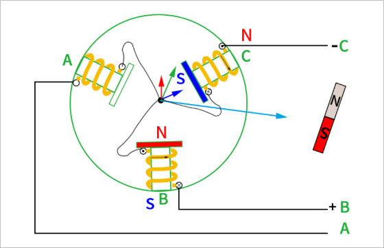 ▲ 图1.5 AC相通电情况