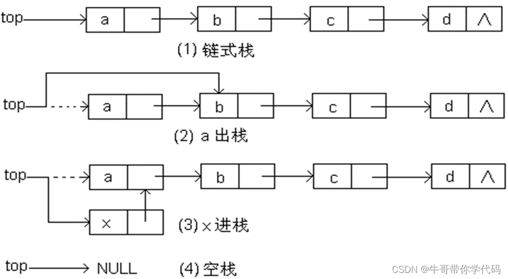 数据结构（栈）