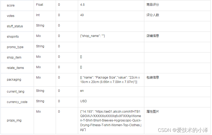 简单获取速卖通aliexpress商品详情