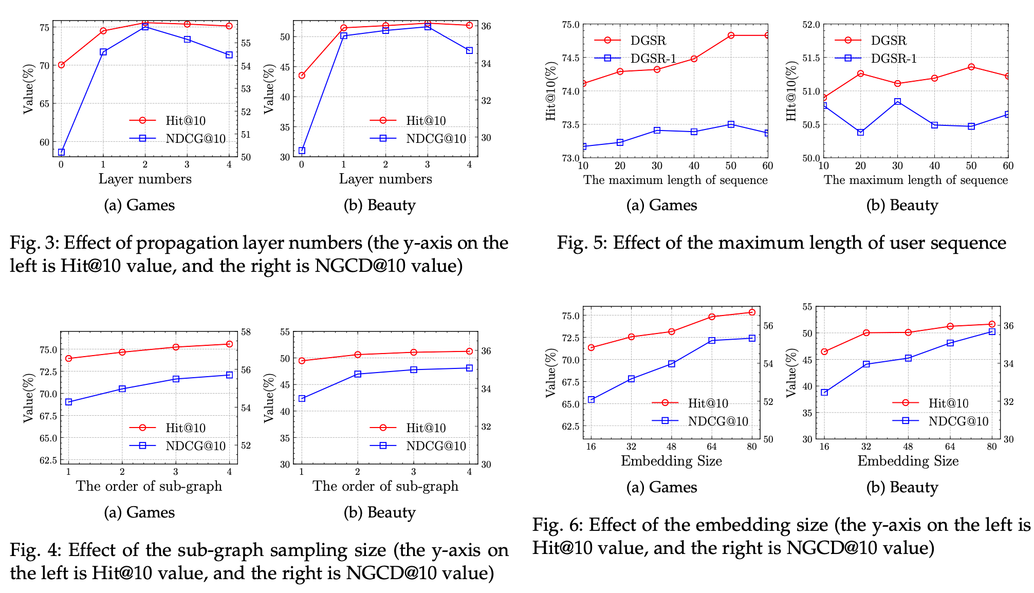 【推荐系统-＞论文阅读】Dynamic Graph Neural Networks for Sequential Recommendation（用于序列推荐的动态图神经网络）