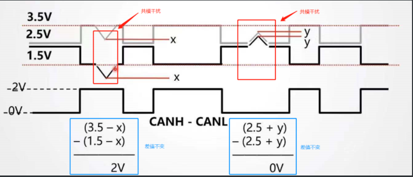CAN总线技术 | 物理层01 - CAN信号电平-CSDN博客