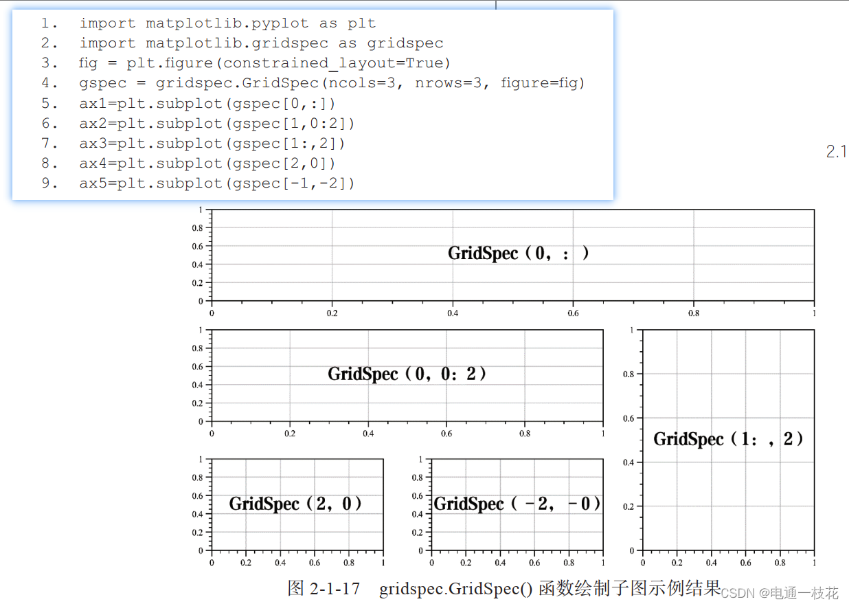 科研论文配图绘制指南——基于Python—第二章1.matplotlib