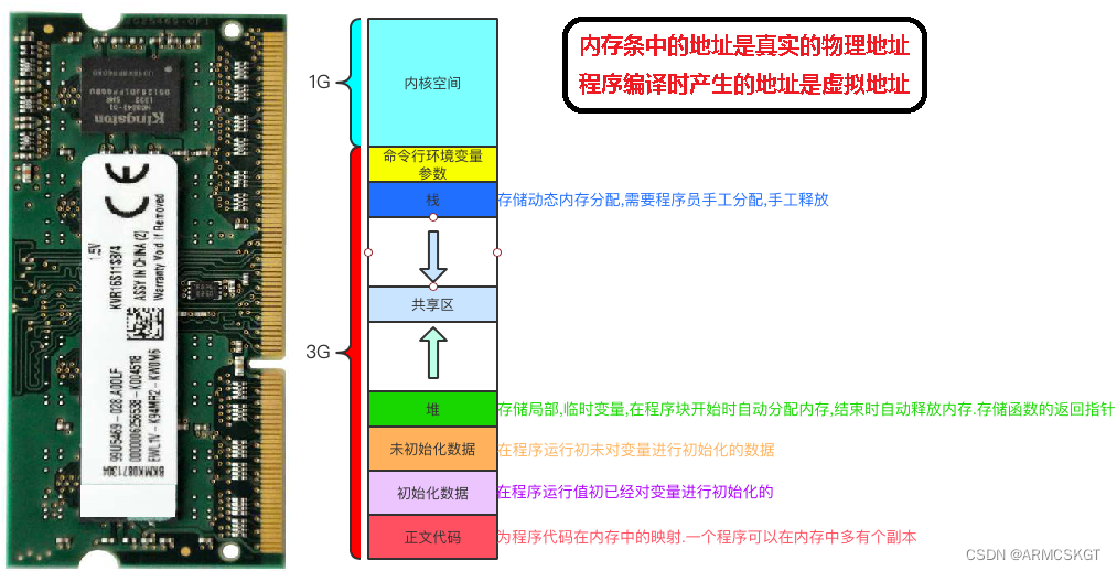 内存&地址空间