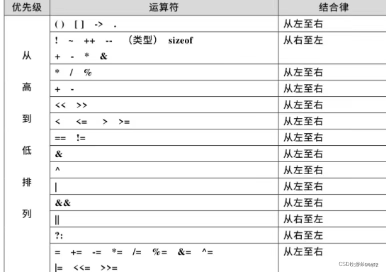 C的缺陷和陷阱读书笔记