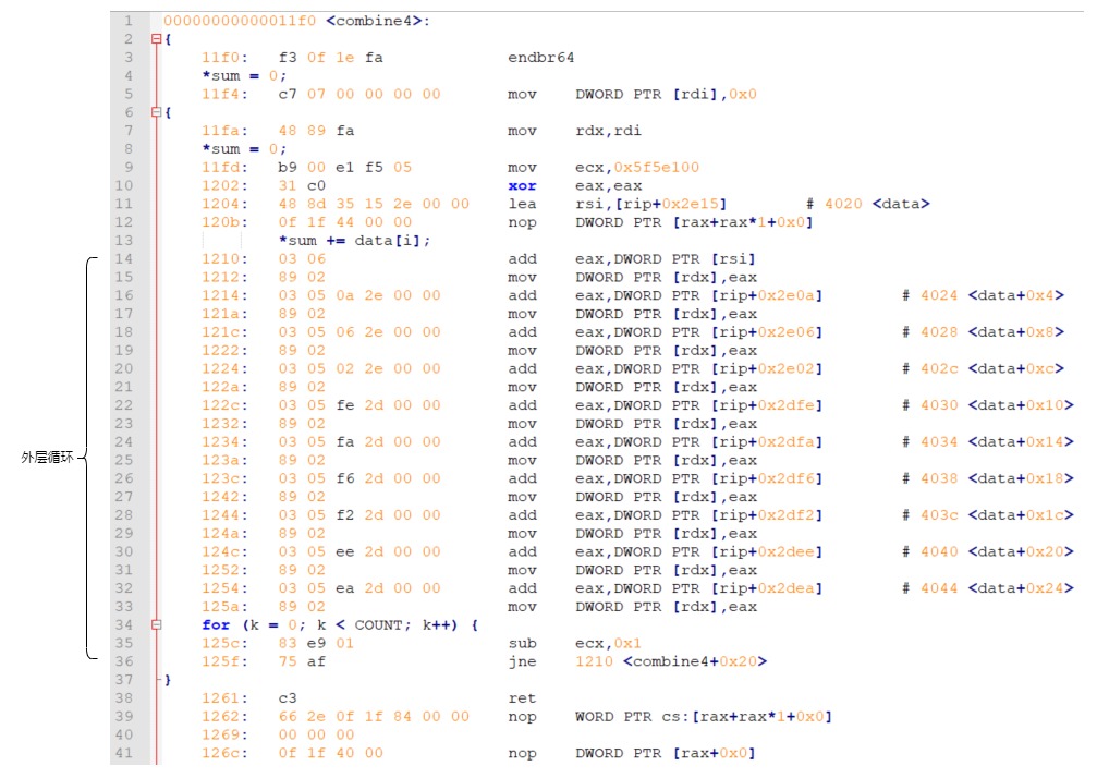 GCC 优化等级(O0、O1、O2、O3)对程序性能的影响