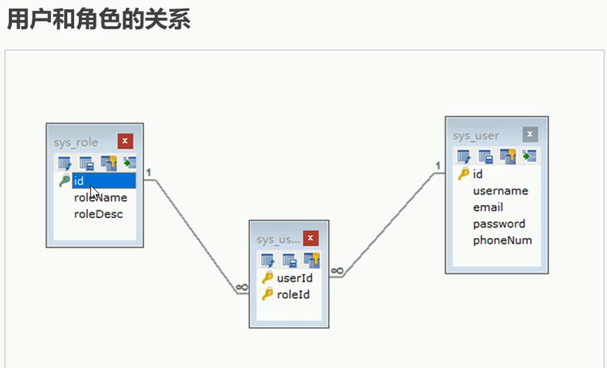 使用用户id和角色id关联