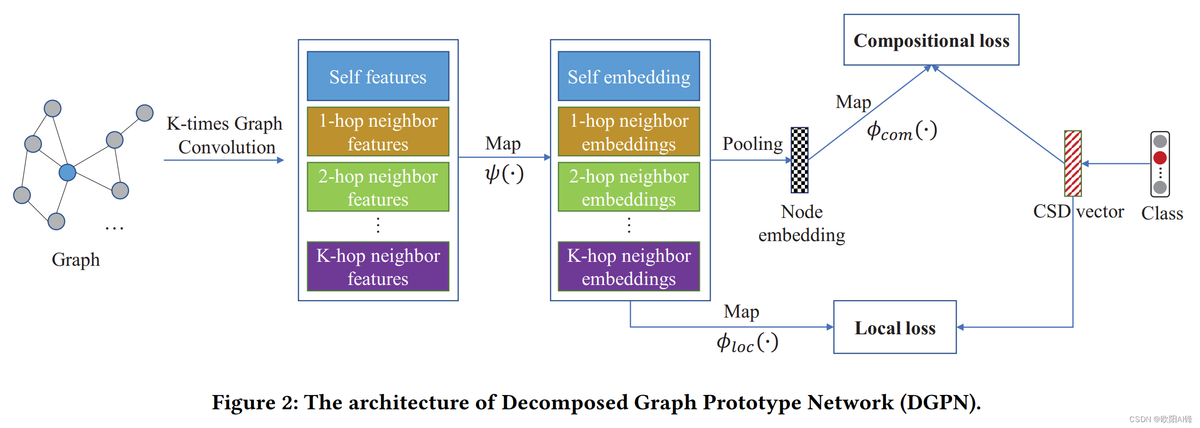 Zero-Shot Node Classification