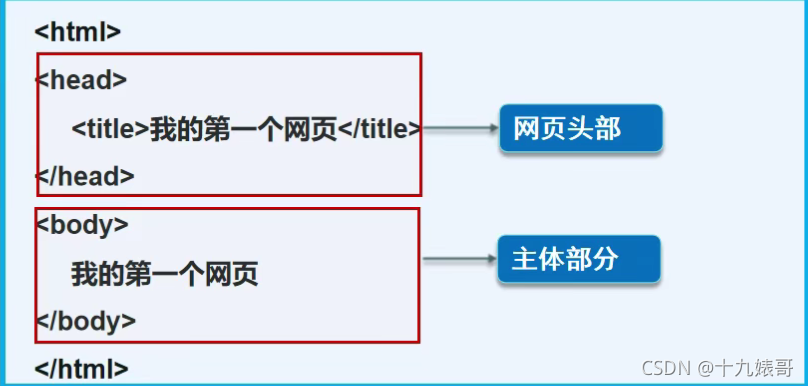 [外链图片转存失败,源站可能有防盗链机制,建议将图片保存下来直接上传(img-yuovLdDQ-1630844557018)(C:\Users\十九婊哥\AppData\Roaming\Typora\typora-user-images\image-20210905172141611.png)]