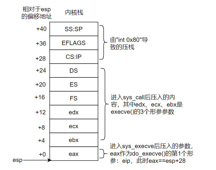 多进程图像