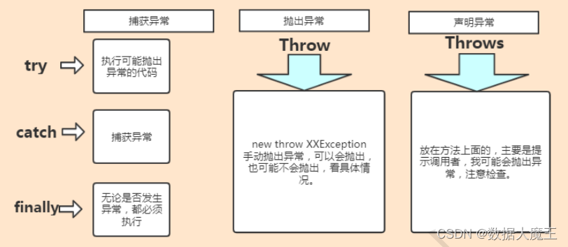 Java基础---第十五篇