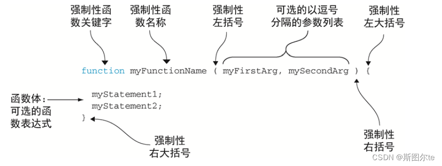 JS中函数声明与函数表达式的区别