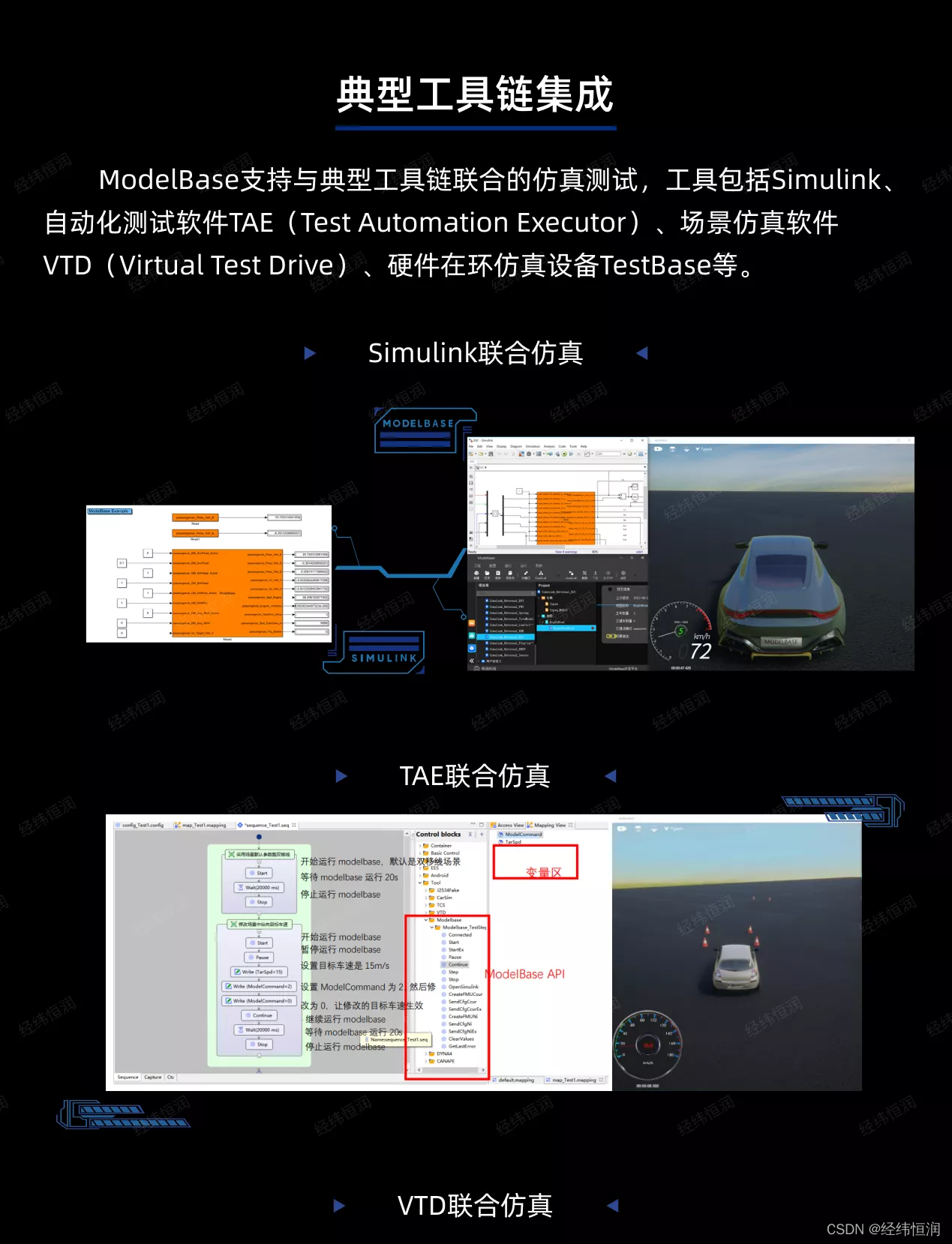 如约而至-ModelBase:经纬恒润自研车辆动力学仿真软件_modelbase软件安装-CSDN博客
