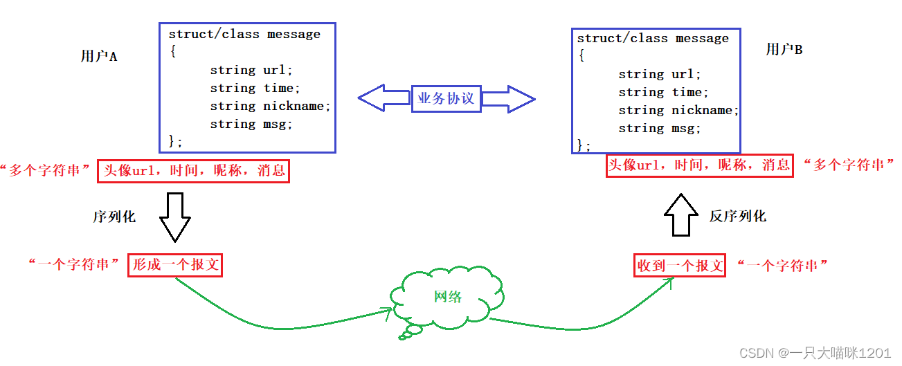 图