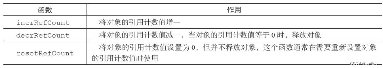 修改引用计数的API