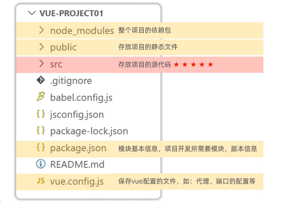 【JavaWeb】前端框架（Vue+Ajax+工程）_前端戴框架项目-CSDN博客