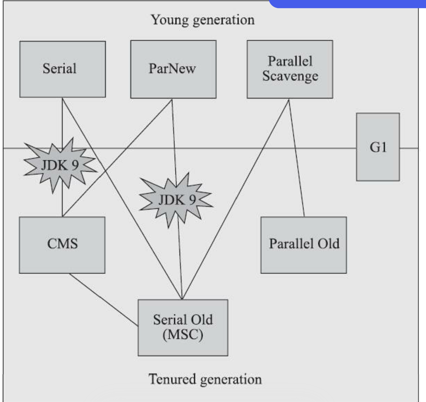 In-depth understanding of the Java Virtual Machine (2)-garbage ...