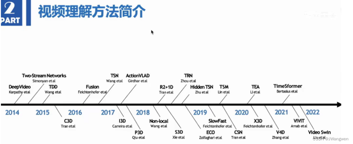 [外链图片转存失败,源站可能有防盗链机制,建议将图片保存下来直接上传(img-0nE2U9nU-1678086440746)(C:%5CUsers%5C%E7%8E%8B%E4%B8%80%E4%BA%8C%5CAppData%5CRoaming%5CTypora%5Ctypora-user-images%5Cimage-20230303112853222.png)]