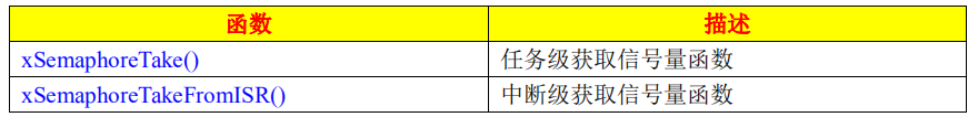 获取信号量