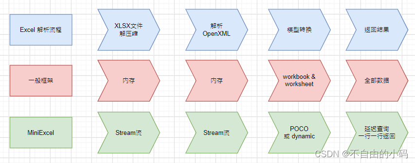 Vsual Studio 2022 MiniExcel + EF+CodeFirst + Z.EntityFramework.Extensions大批量数据批量插入、更新、删除