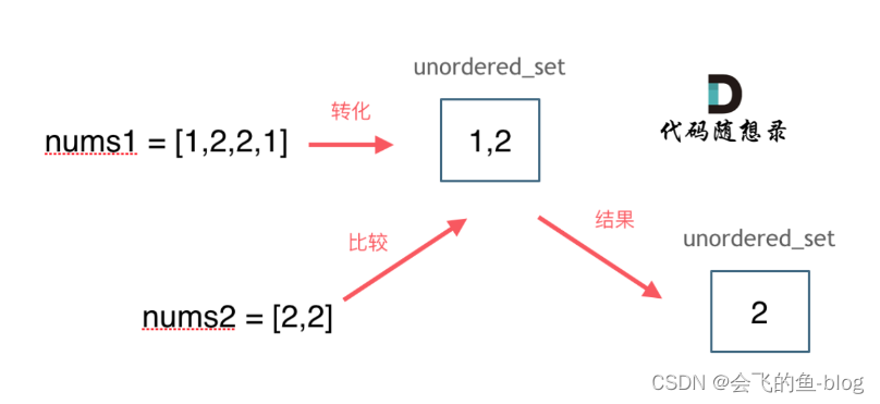 两个数组的交集(力扣刷题)