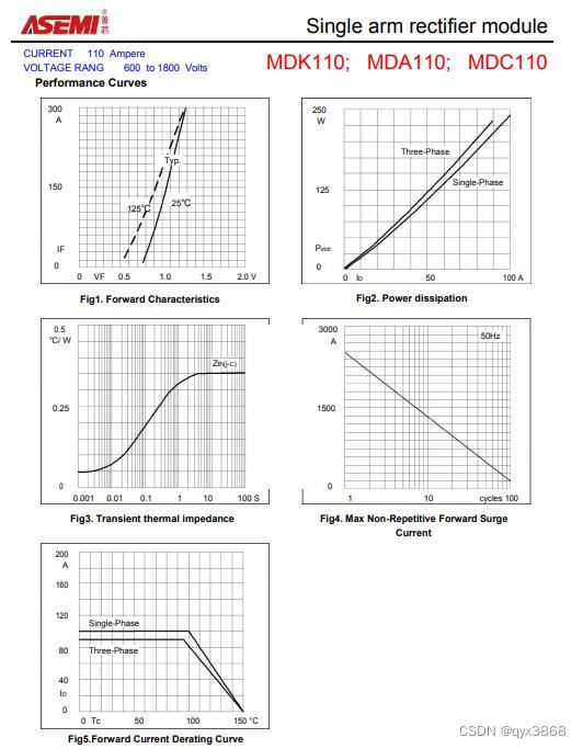 ASEMI整流模块MDA110-16参数，MDA110-16规格