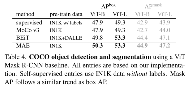 【超分辨率】何凯明新作:Masked Autoencoders Are Scalable Vision Learners ...
