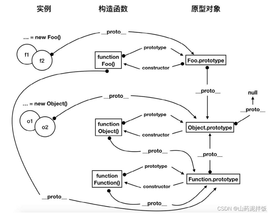 前端学习记录~2023.7.30~JavaScript重难点实例精讲～第4章 对象