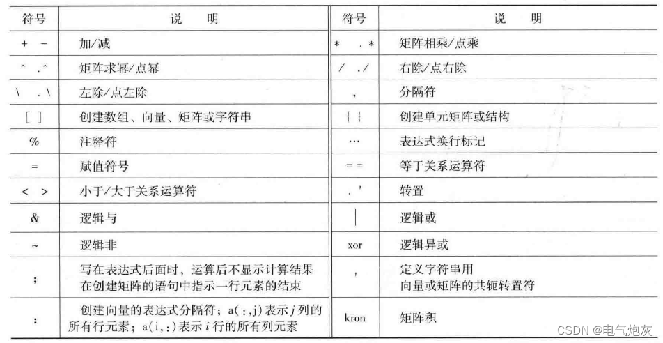 MATLAB多项式符号运算