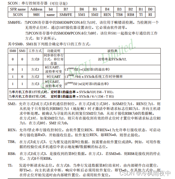 STC89C52串口通信当中的UART