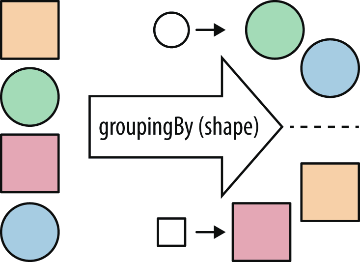 java-groupingby-iamamartian-csdn-java-groupingby