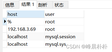 mysql错误码1045解决方案