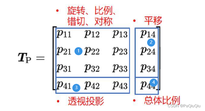 PCL 点云变换