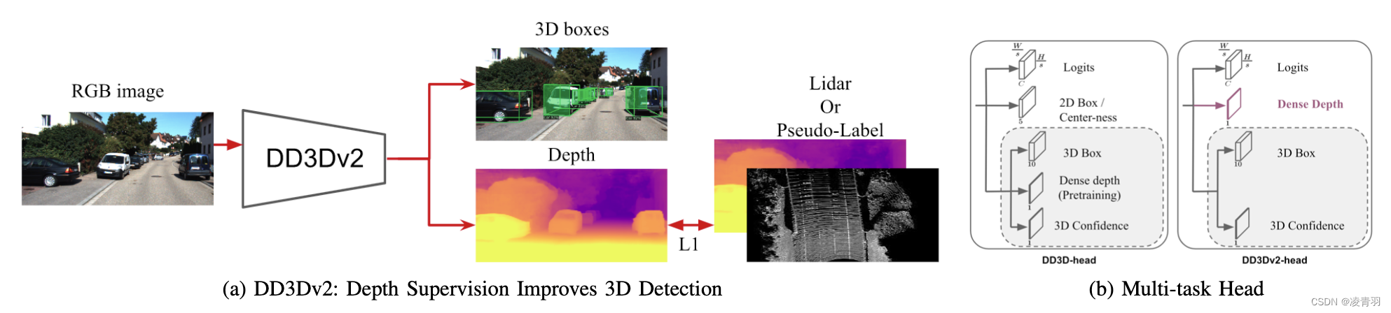 单目3D目标检测[基于深度辅助篇]