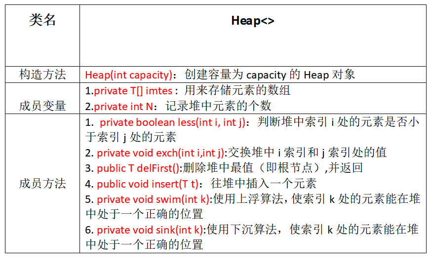 **在这里插入图片描述