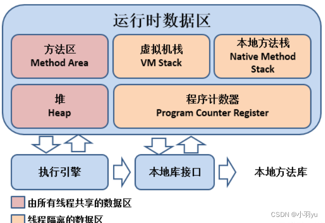 Java基础常考知识点（基础、集合、异常、JVM）