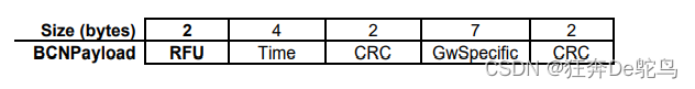 最新LoRaWAN协议V1.0.3中文版_配套文件 地区参数(物理层)- RP002-1.0.3 LoRaWAN® Regional Parameters 中文翻译版本