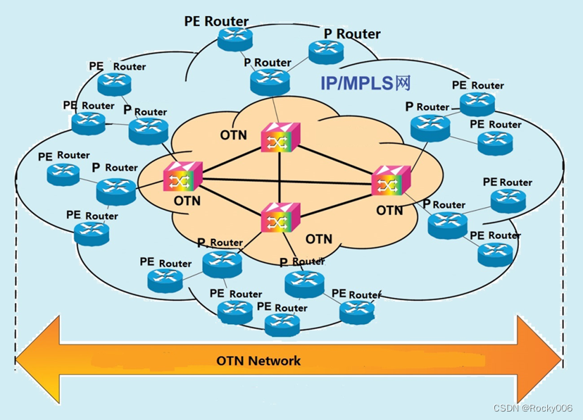 什么是OTN——光传送网？