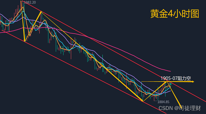 司徒理财：8.23晚间黄金多空走势分析及操作策略