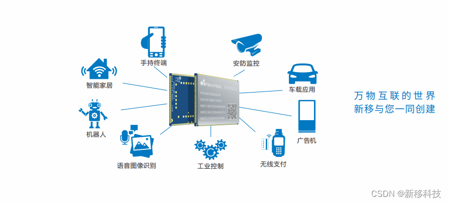 MTK 安卓核心板 / 安卓开发板 4G/5G 核心板相关方案定制