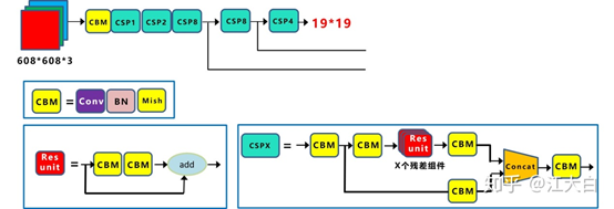 Yolov5具备知识 Csdn