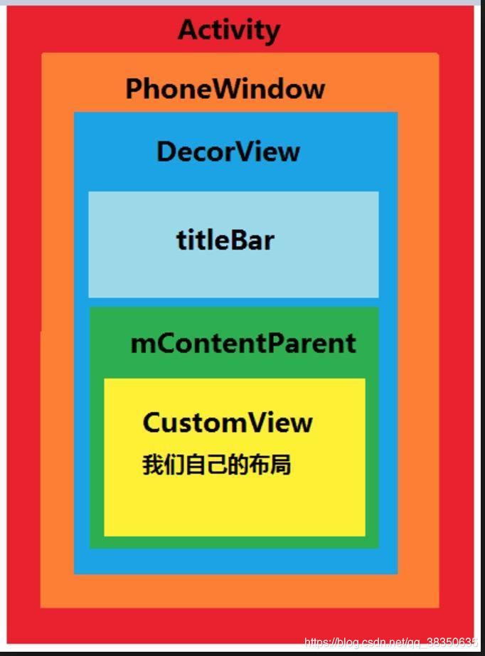 View System 9: Messaging in View - Programmer Sought