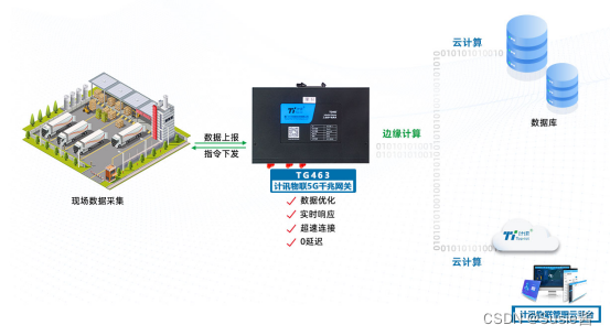 配电站房监控系统方案