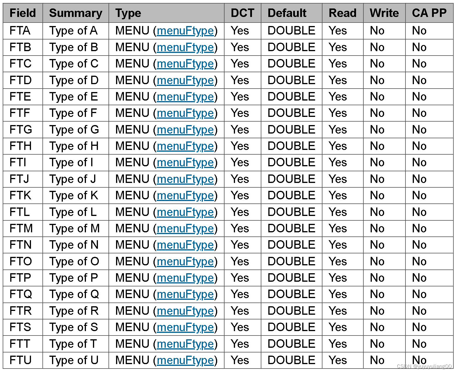 EPICS aSub Record介绍_epics控制系统inam字段-CSDN博客