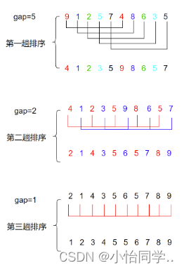 在这里插入图片描述