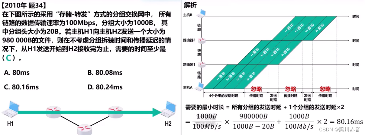 计算机网络概述（二）