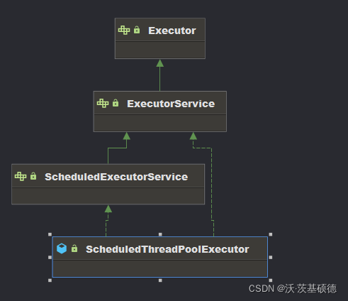 ScheduledExecutorService的简单使用、scheduleAtFixedRate和 ...